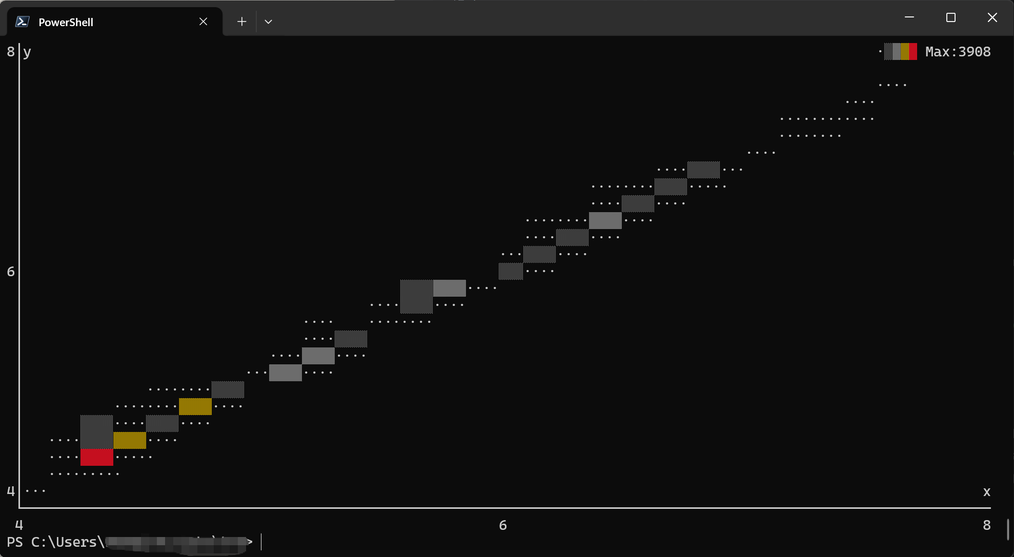 bin2d diamonds heatmap