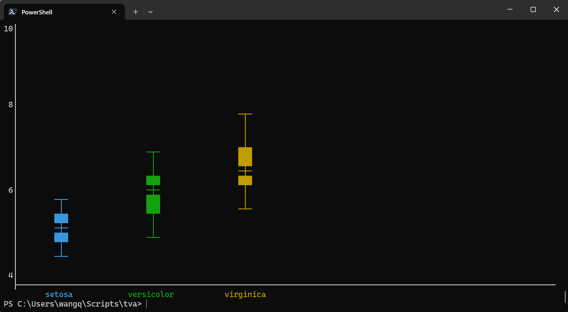 Grouped box plot by species