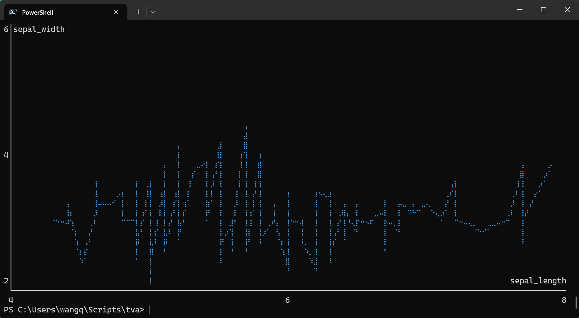 iris line plot