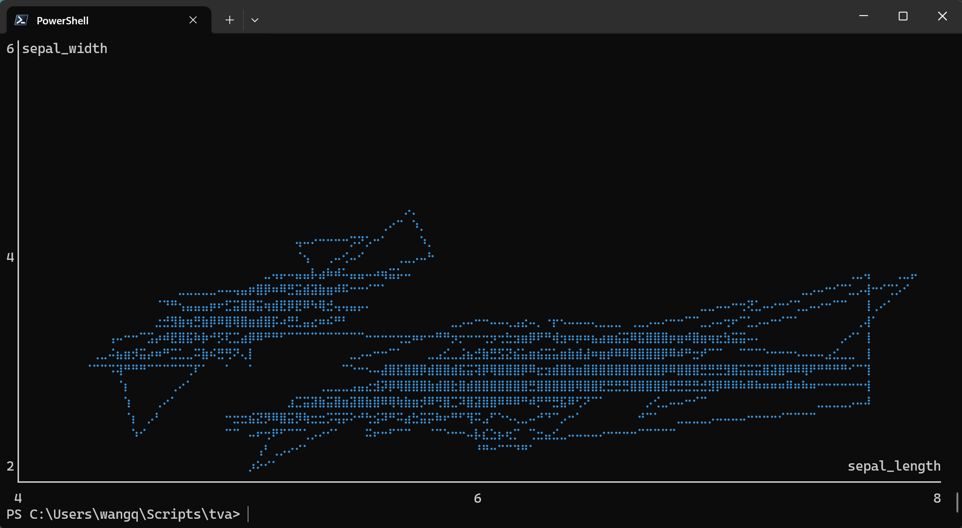 iris path plot