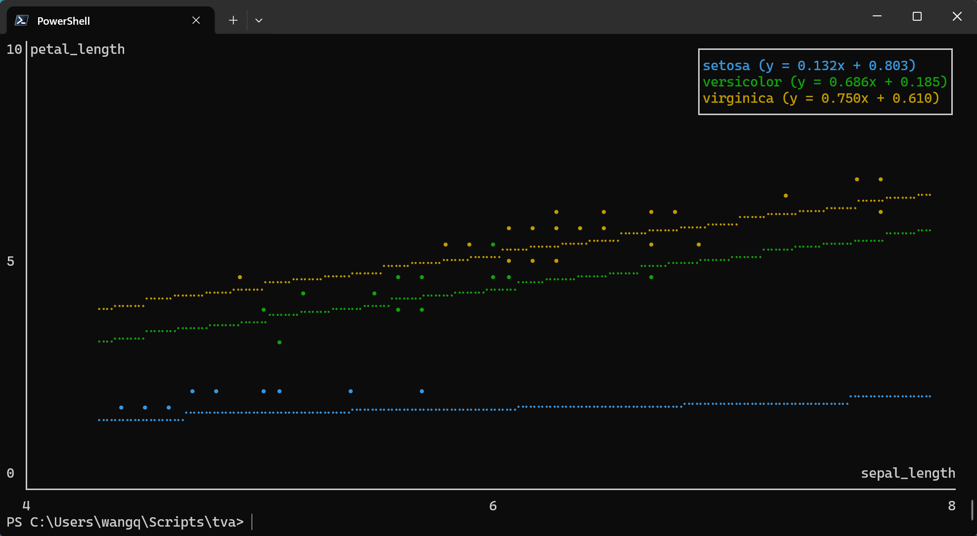 Regression lines with color grouping